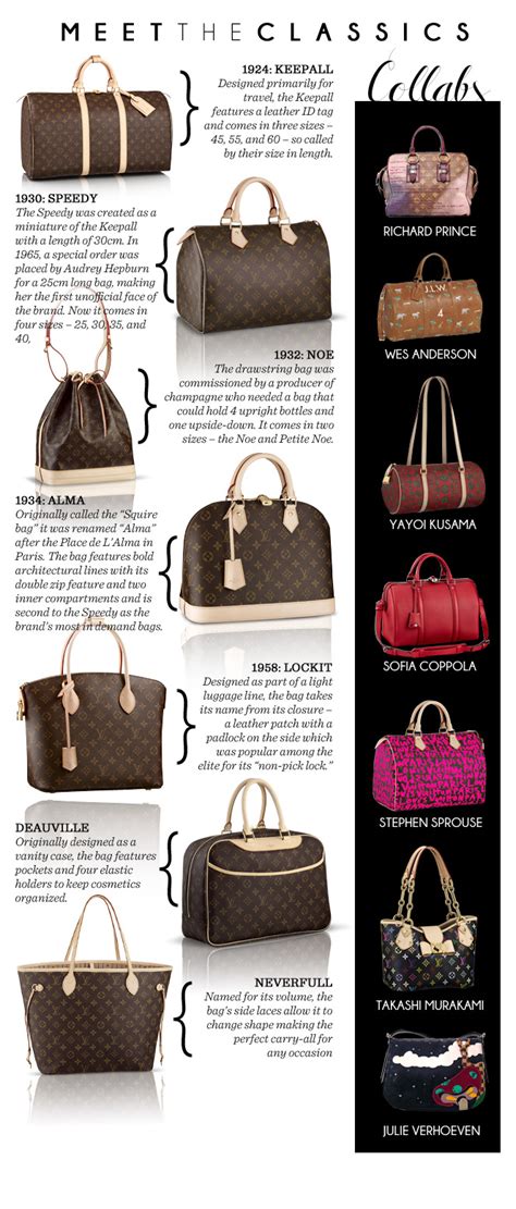 different style louis vuitton bag names|top 10 louis vuitton bags.